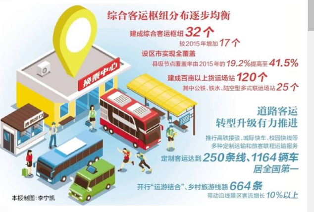 江苏近五年建成综合客运枢纽32个 “零换乘”实现设区市全覆盖