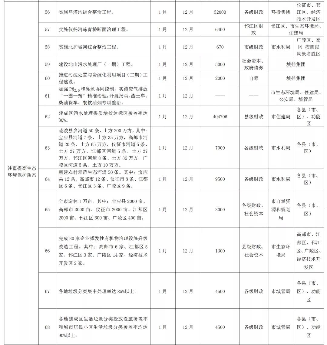 2021年1月15号从江苏扬州回安微阜阳要隔离吗（现在出入阜阳最新规定）