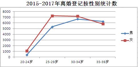 世界女性人口总数_全世界人口总数(3)