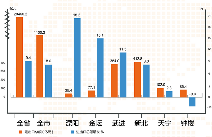 图解:2018上半年常州经济社会发展成绩单