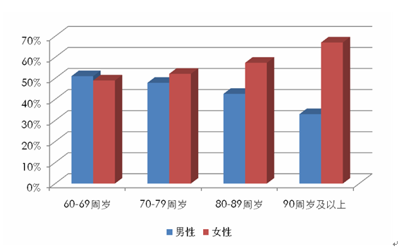 常州各区人口_常州市各区市 武进区人口最多GDP第一,溧阳市面积最大(3)