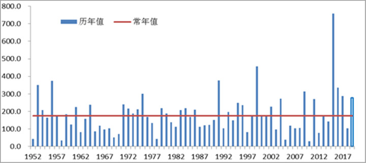 |常州入梅后雨量较大 预计7月4日将迎新一轮降水