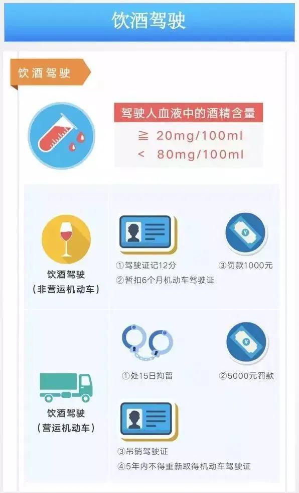 |又一批酒驾醉驾名单曝光！上榜的人你认识吗？