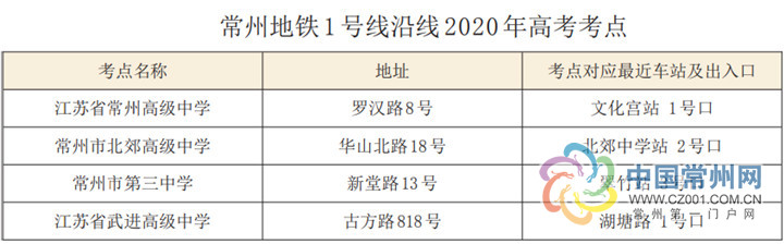 |常州地铁：开辟“绿色通道” 设立“助考加油站”?