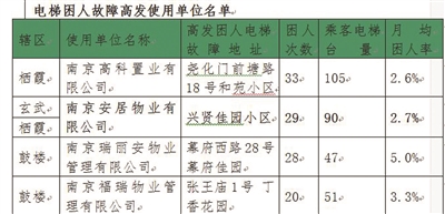 浦口人口减少_人口普查(3)