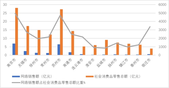 无锡市人口总数_2017年无锡统计公报:GDP总量10512亿 新增户籍人口6.85万(附图..(2)