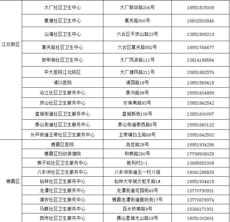 江苏设有1500多个狂犬疫苗跟踪咨询点 南京有