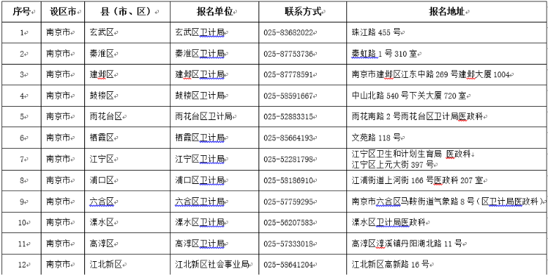 江苏民间中医可以通过考证合法行医啦!(附详细