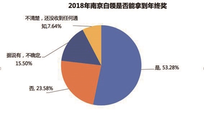 南京市人口平均寿命_i跟帖 南京去年人均期望寿命82.17岁 你觉得自己能活多少(2)