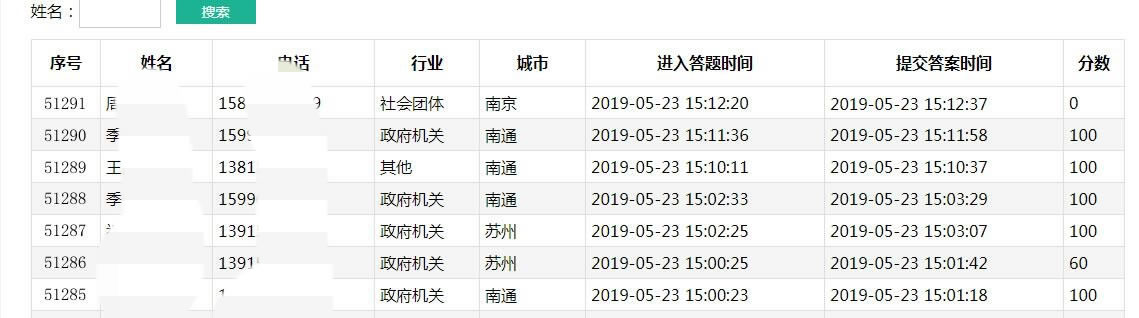 参与人数突破50000 江苏省药品科技活动周有奖答题活动如火如荼