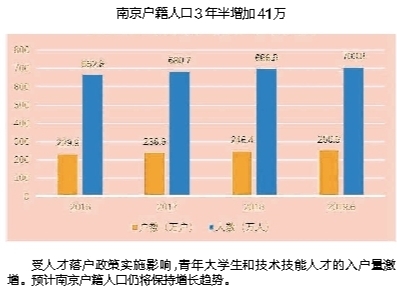 南京人口_2019年末南京实有人口超千万常住人口850万(2)