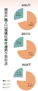 南京软件谷gdp_太形象 南京十二时辰(3)