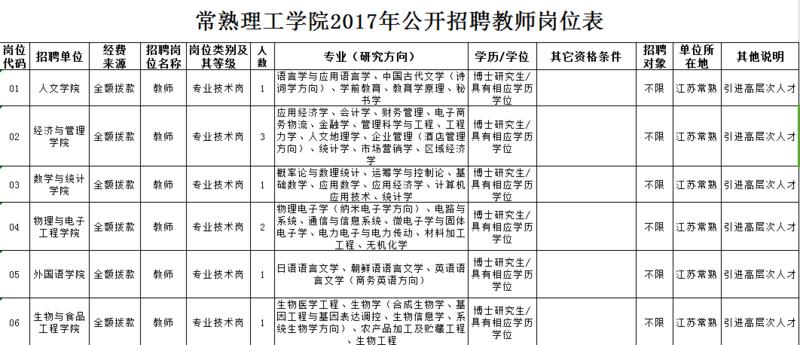 江苏8所高校招聘涉及到近百个教师岗位91个岗