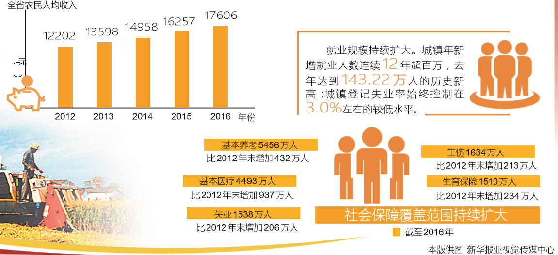 现富姓人口_人口普查