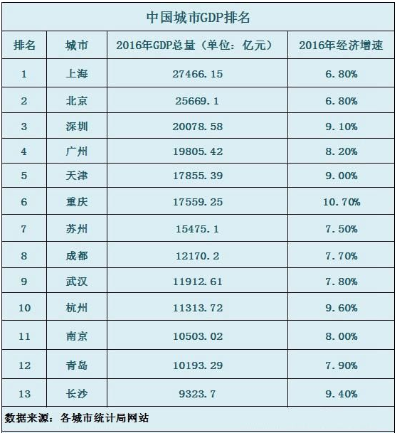 江苏需要几年GDP破11万亿_江苏gdp破10万亿图片(3)