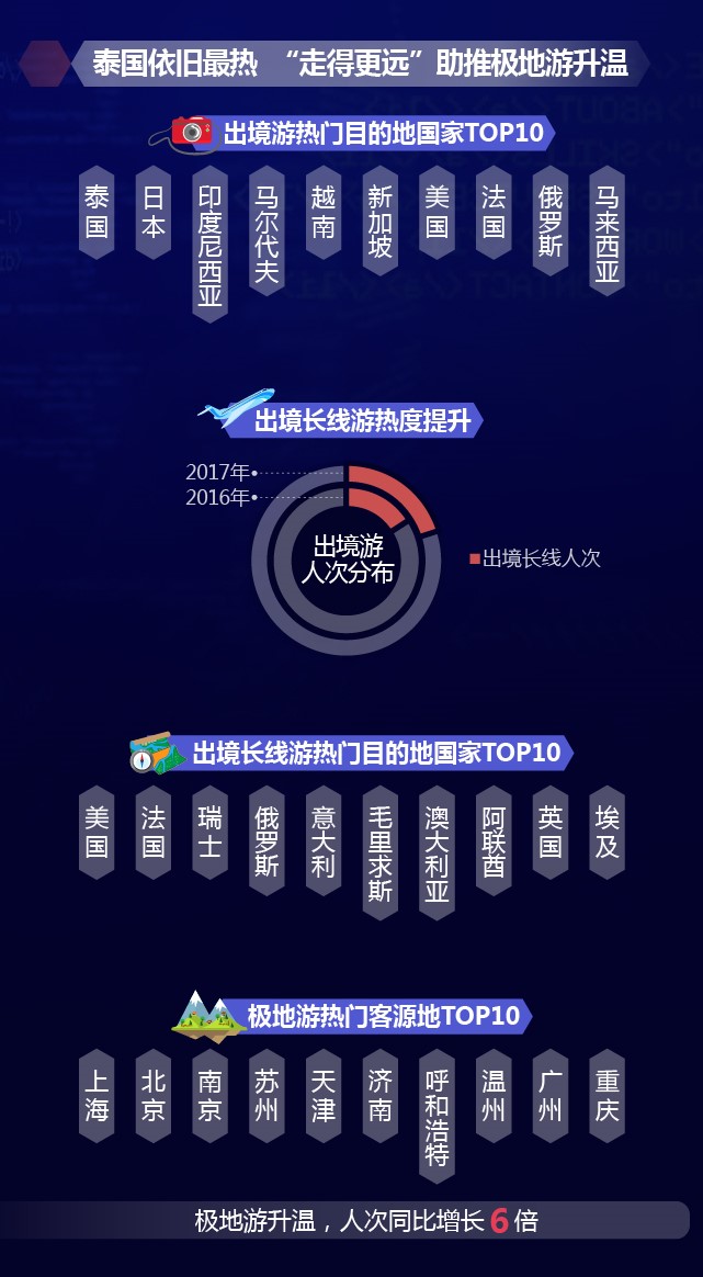 南京入围2017年人均出境旅游花费城市TOP10