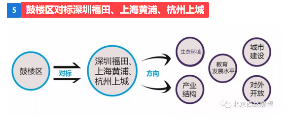 怎么找对标作品 W020180428550024948181.png