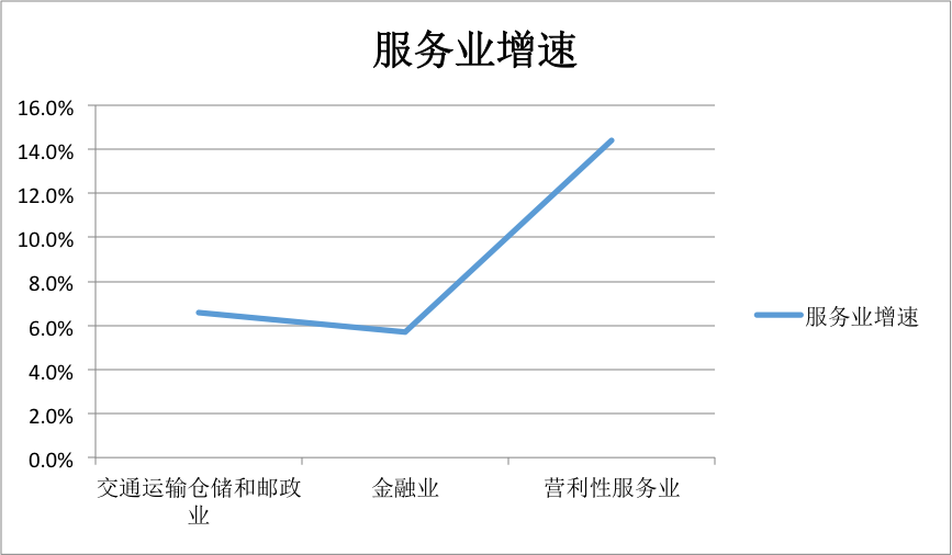 2018年上半年江苏经济数据出炉:GDP同比增长