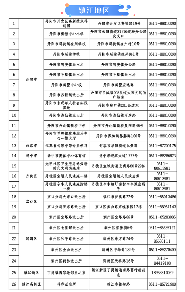 怎么登记人口信息_流动人口登记信息凭证(2)