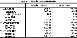 gdp第四次普查江苏_时隔五年 第四次经济普查即将启动 有望调高GDP增速