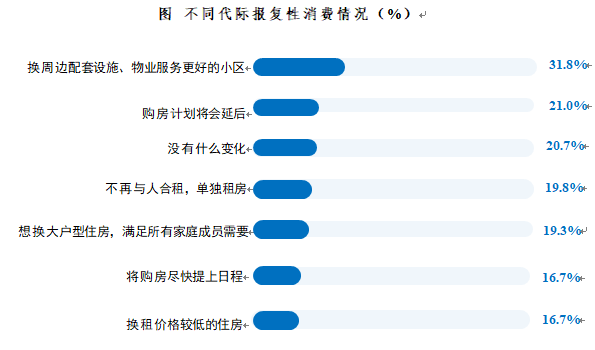 消费@江苏超两万人参与的权威调查显示：近九成江苏居民在疫情后存在报复性消费意愿