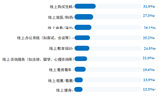 消费@江苏超两万人参与的权威调查显示：近九成江苏居民在疫情后存在报复性消费意愿