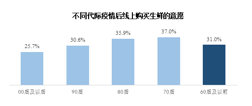 消费@江苏超两万人参与的权威调查显示：近九成江苏居民在疫情后存在报复性消费意愿