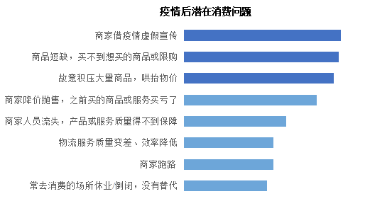 消费@江苏超两万人参与的权威调查显示：近九成江苏居民在疫情后存在报复性消费意愿