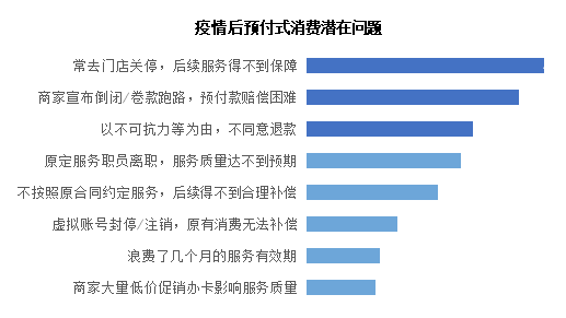 消费@江苏超两万人参与的权威调查显示：近九成江苏居民在疫情后存在报复性消费意愿