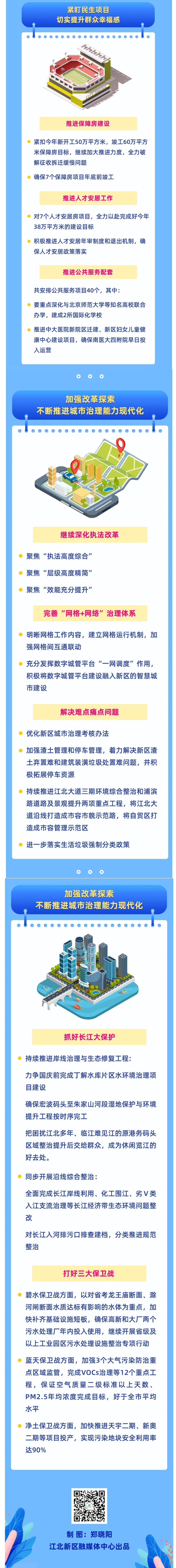 【】116项工程，年度总投资389亿 南京江北新区2020年城建计划出炉