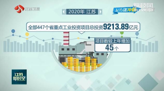 「」项目数和投资总额均创新高 江苏今年447个重点工业投资项目火热推进