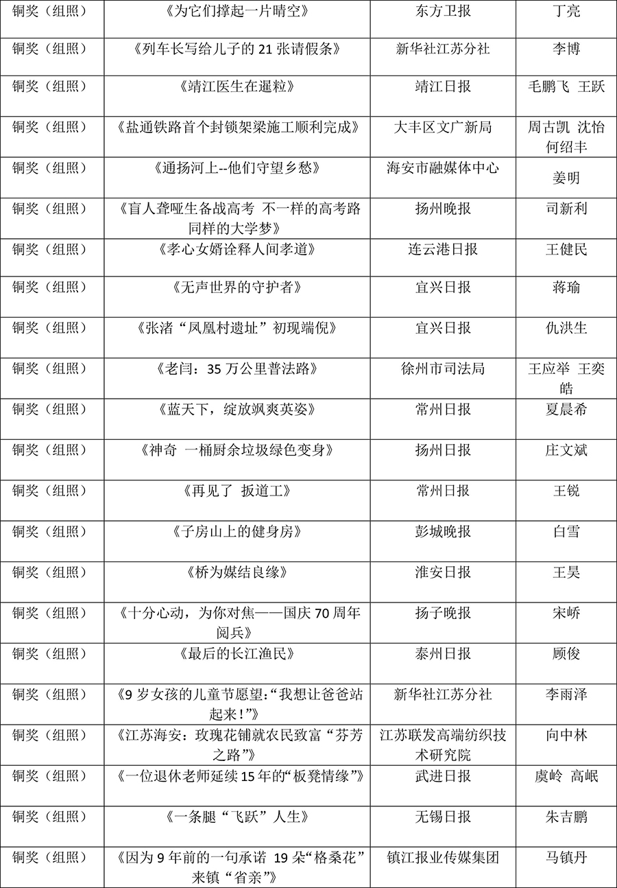 []2019年度江苏省优秀新闻摄影、江苏省好新闻（摄影）获奖作品公示