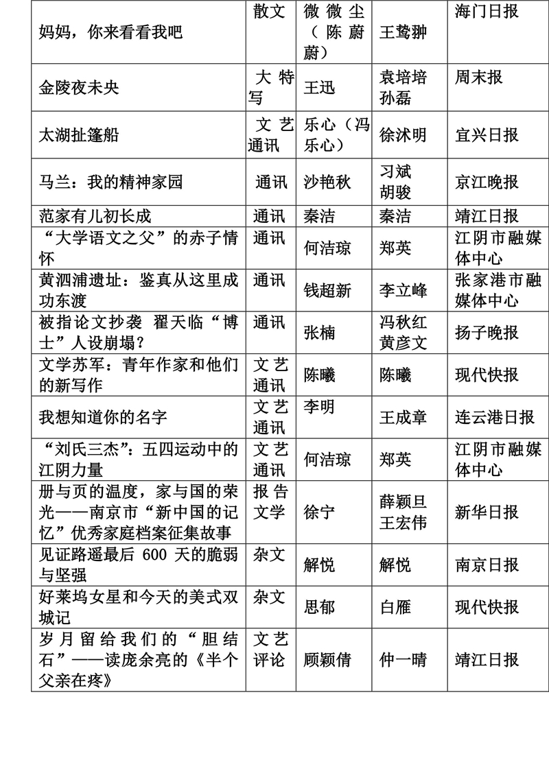 ■2019年度江苏省报纸副刊获奖作品公示