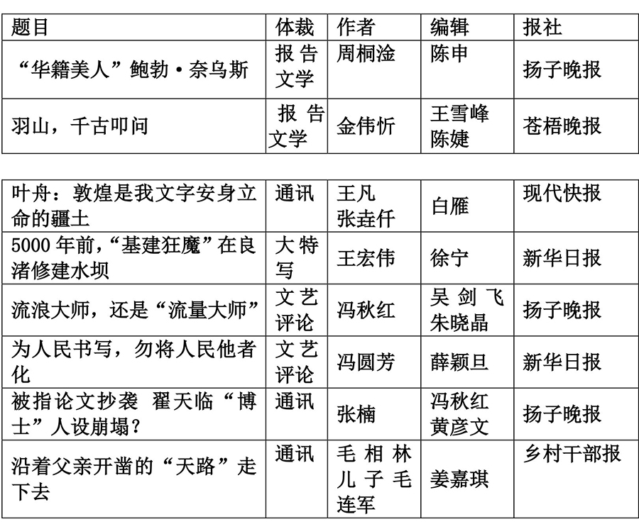 []参评第30届中国新闻奖副刊作品公示