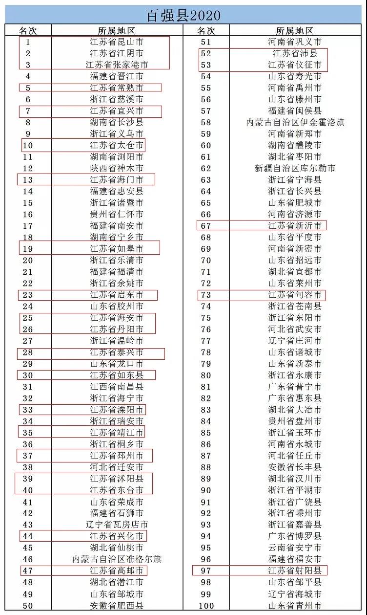 县域经济总量百强县_经济全球化(2)