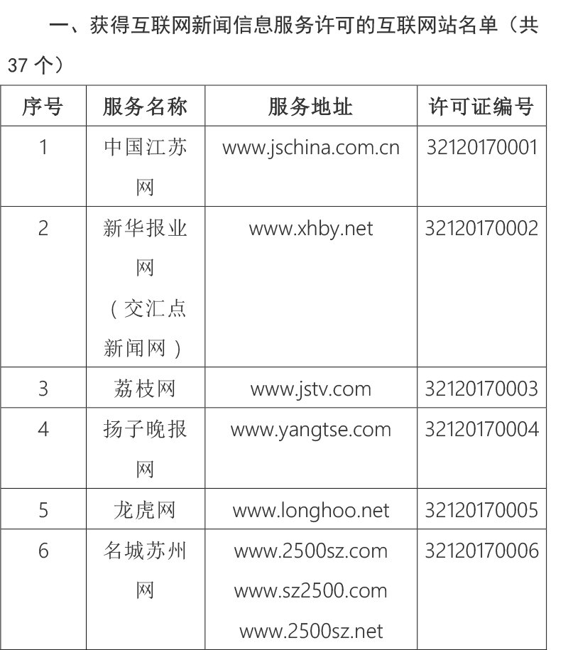 |江苏省互联网新闻信息服务单位许可信息公示