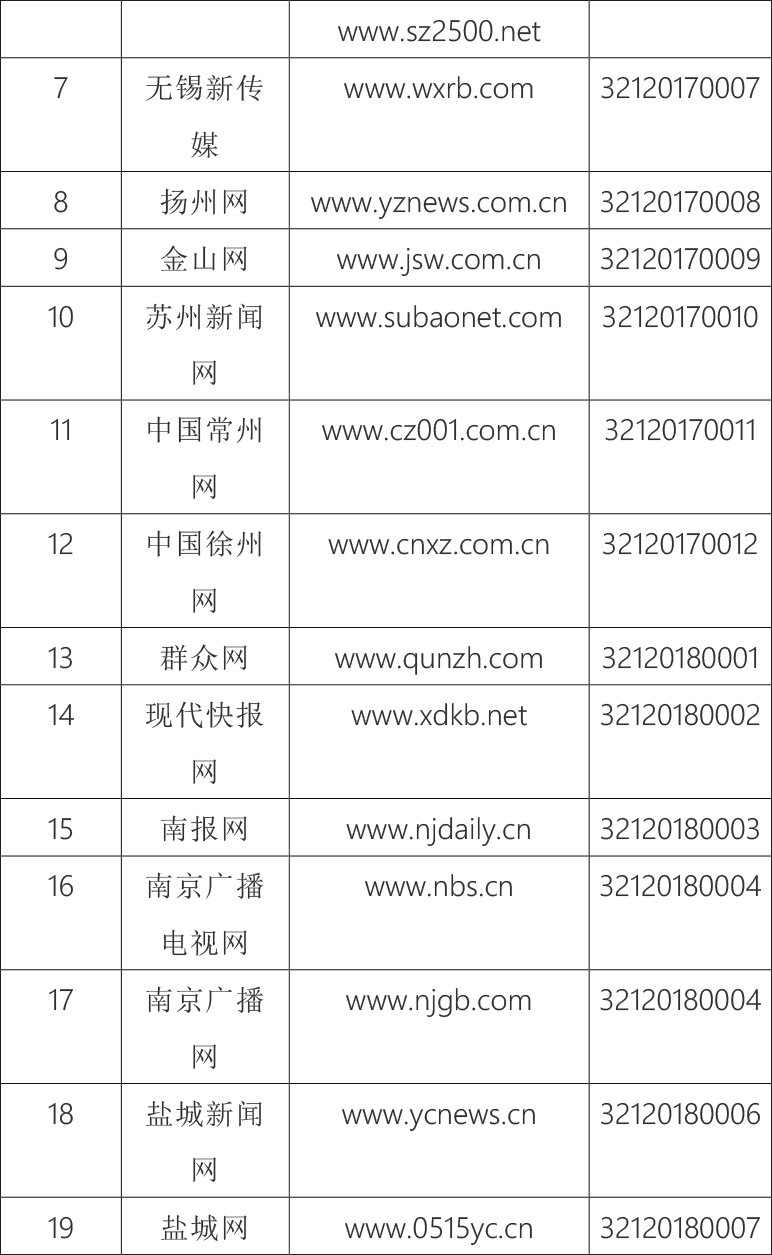 |江苏省互联网新闻信息服务单位许可信息公示