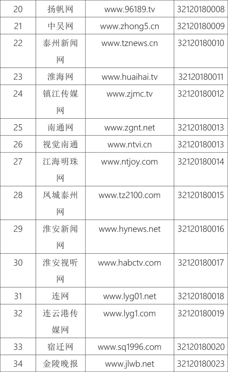 |江苏省互联网新闻信息服务单位许可信息公示