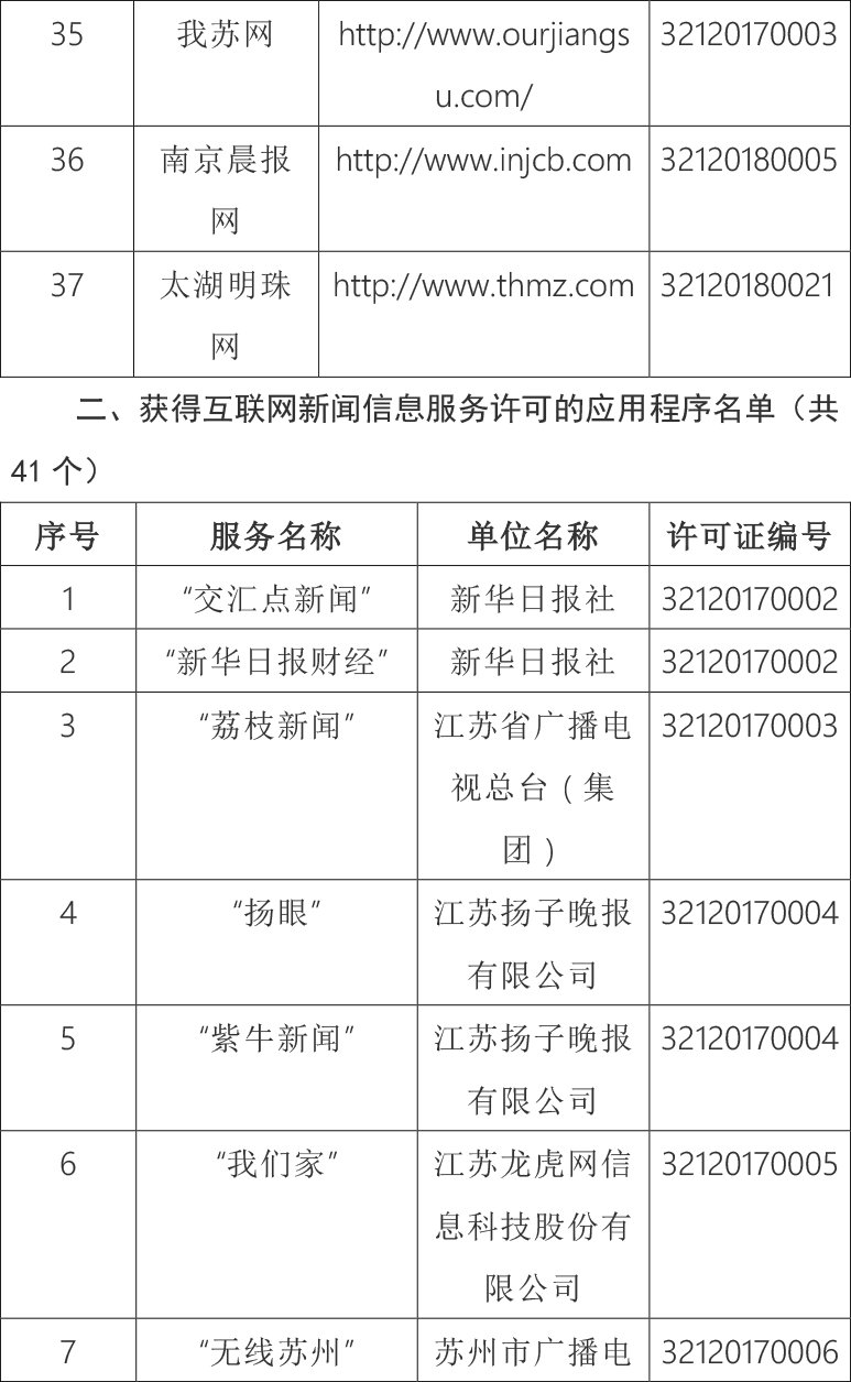 |江苏省互联网新闻信息服务单位许可信息公示