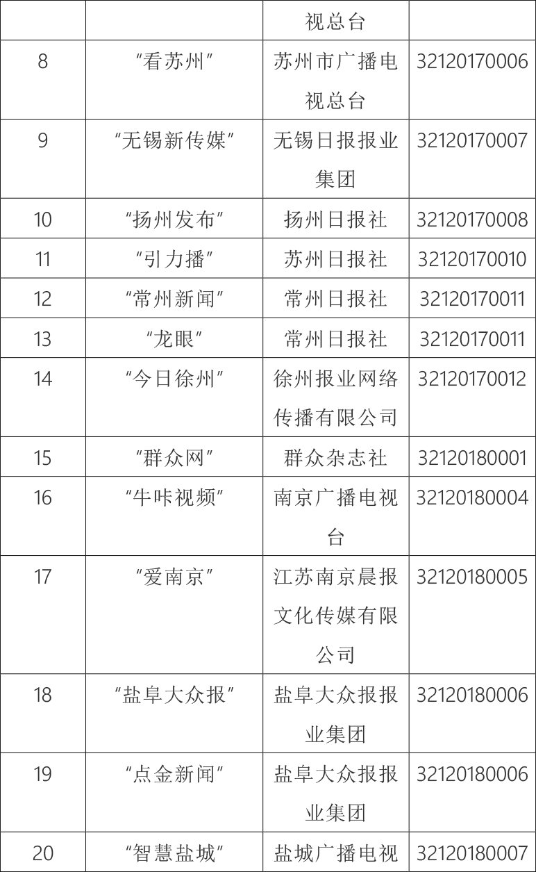 |江苏省互联网新闻信息服务单位许可信息公示