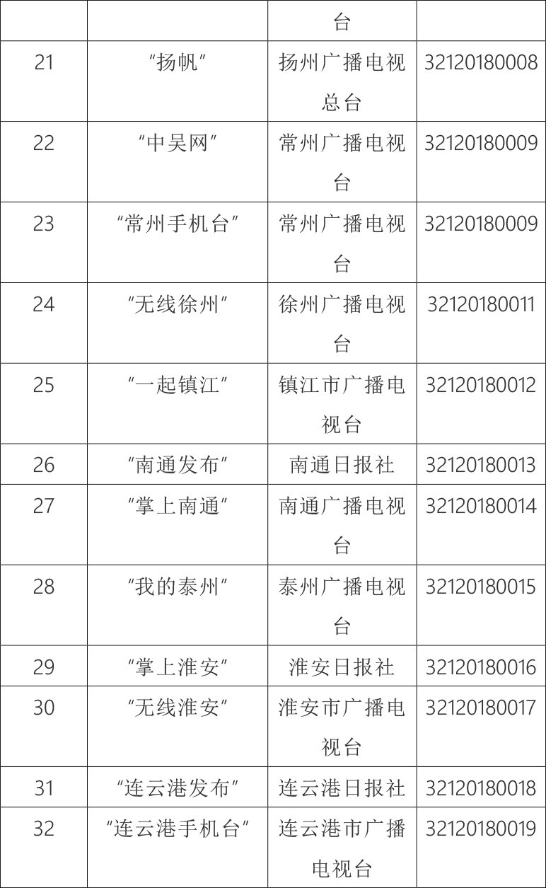 |江苏省互联网新闻信息服务单位许可信息公示