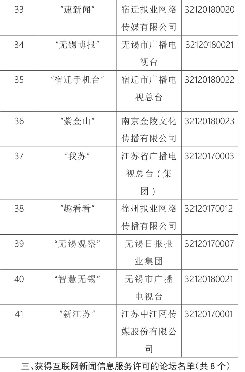 |江苏省互联网新闻信息服务单位许可信息公示