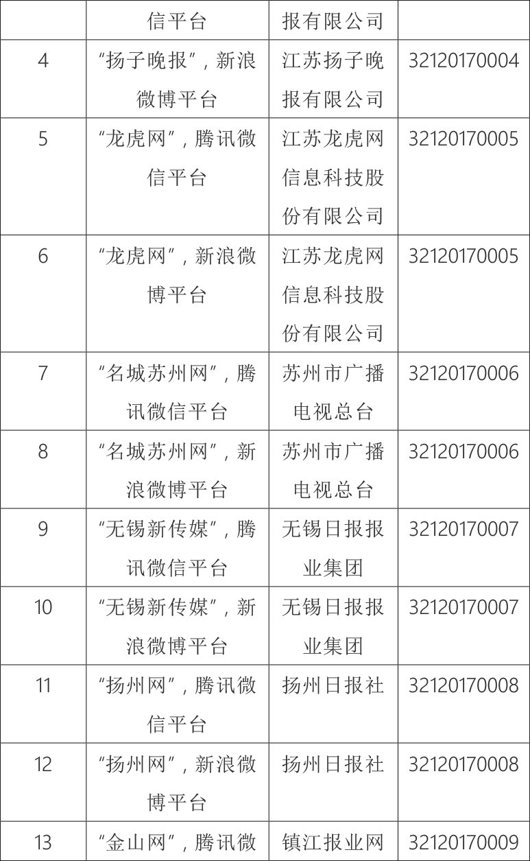 |江苏省互联网新闻信息服务单位许可信息公示