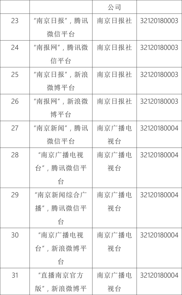 |江苏省互联网新闻信息服务单位许可信息公示