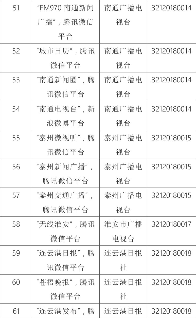 |江苏省互联网新闻信息服务单位许可信息公示