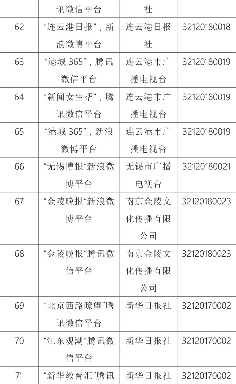 |江苏省互联网新闻信息服务单位许可信息公示