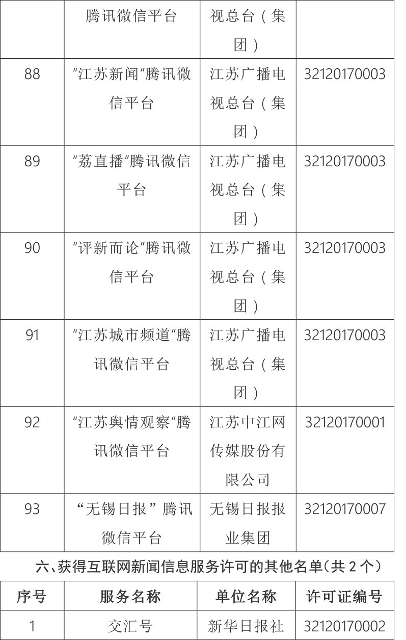 |江苏省互联网新闻信息服务单位许可信息公示