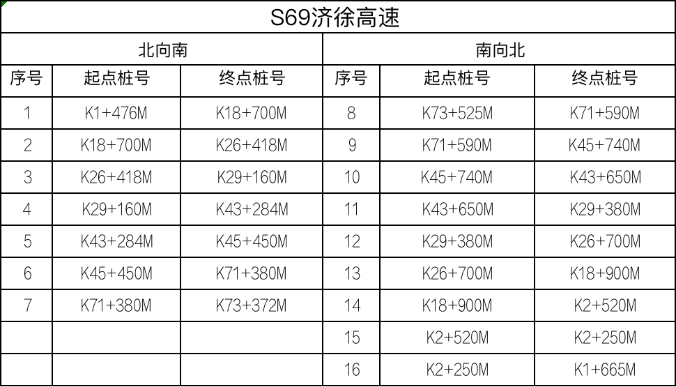 |江苏高速公路全路网启用区间测速设备