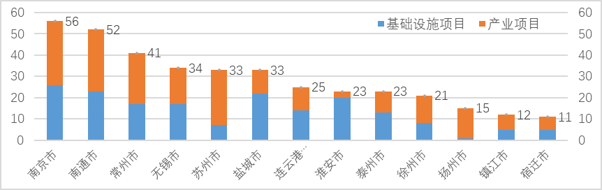 |江苏今年重大项目用地用海保障率已达73% 超额完成半年目标