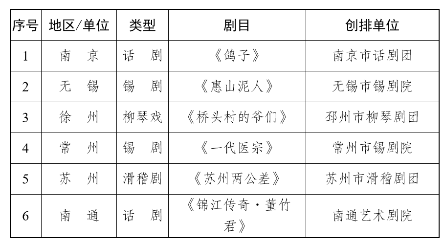 卡通形象|两个月，80多台剧目，2020江苏“一节一会”金秋启动！